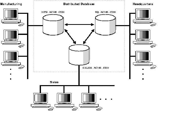 types of databases