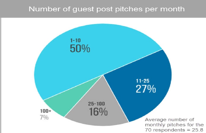 Blogging For SEO