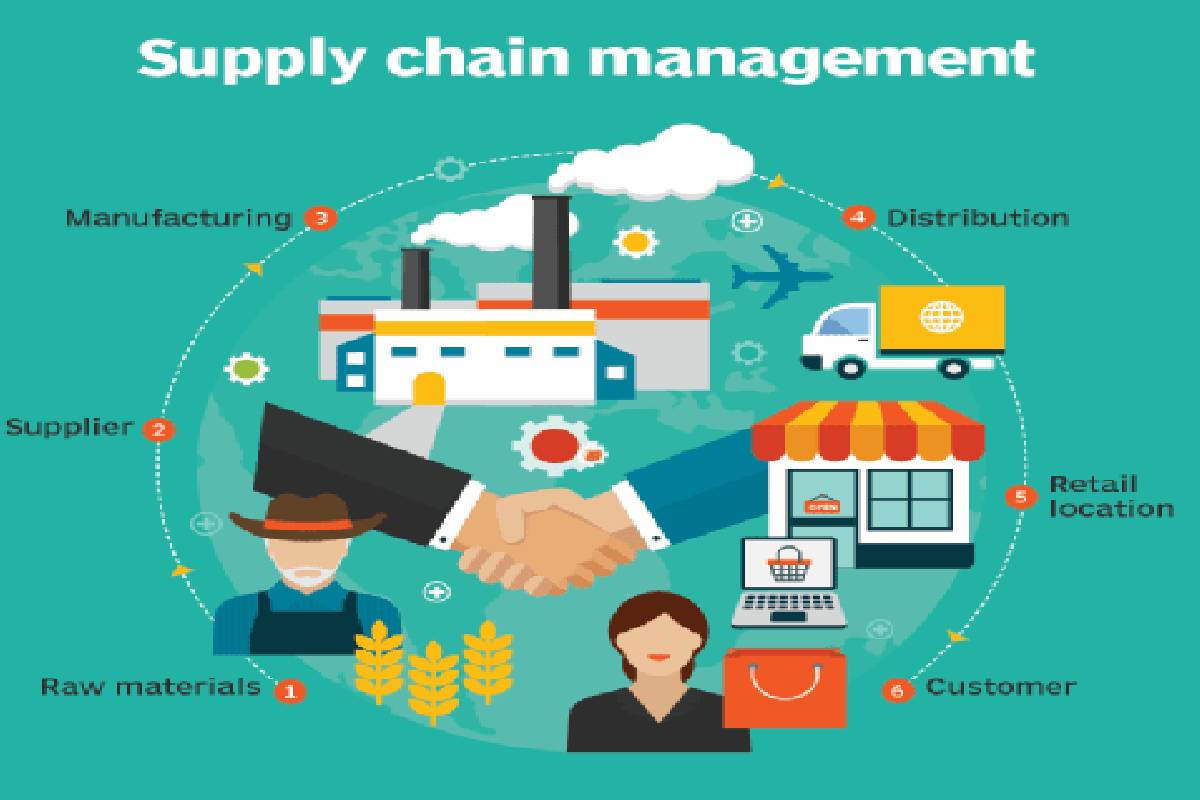 Introduction to Supply Chain Management