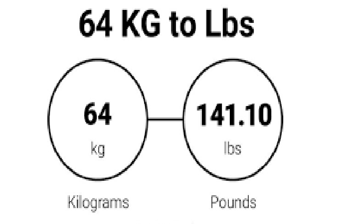 64 kg to lbs