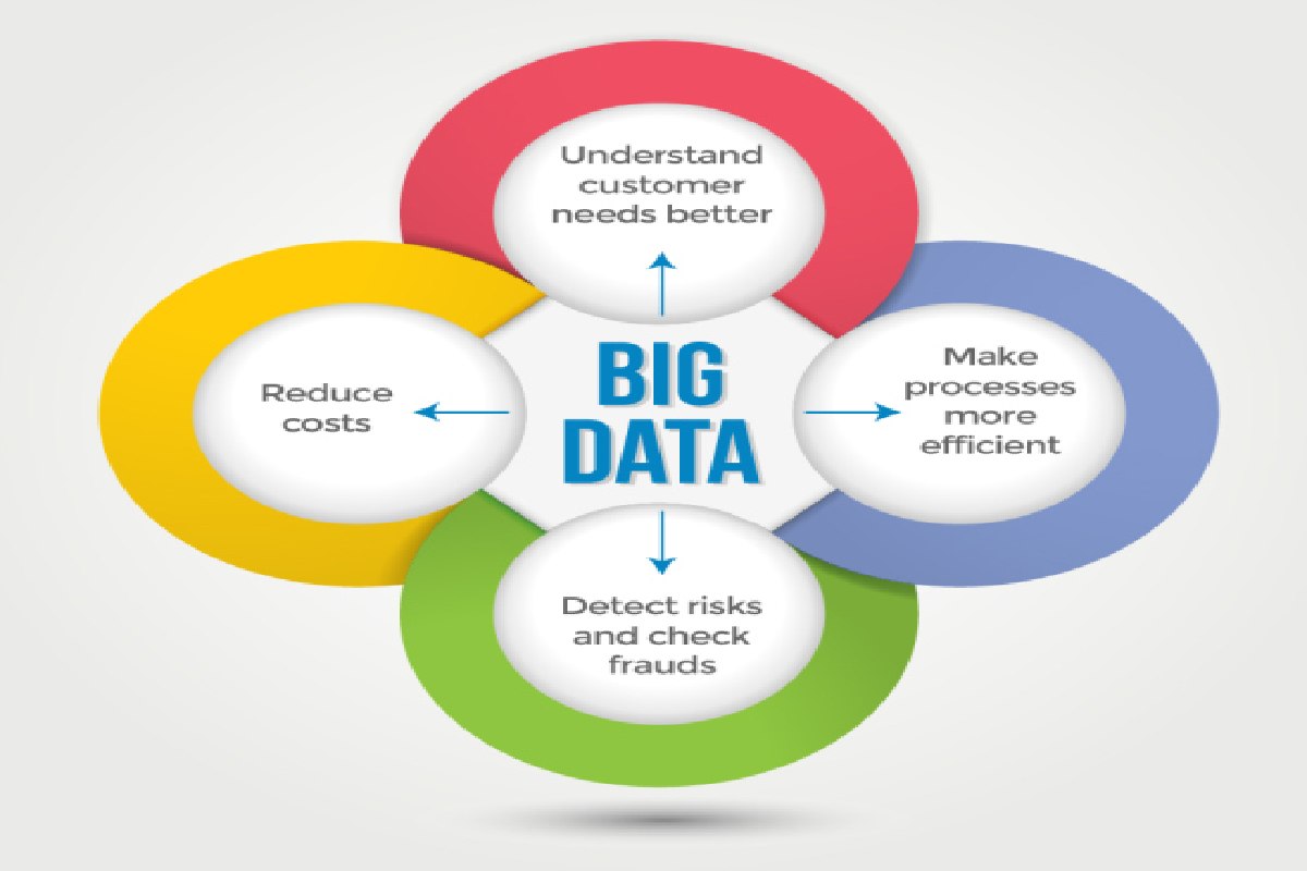 Data Analysts Needed: How Leveraging Big Data Can Help Business Development