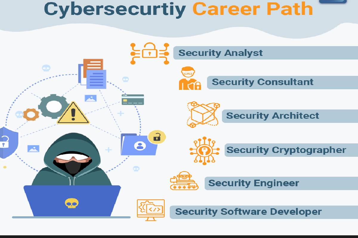 Career Prospects of Cyber Security Jobs 
