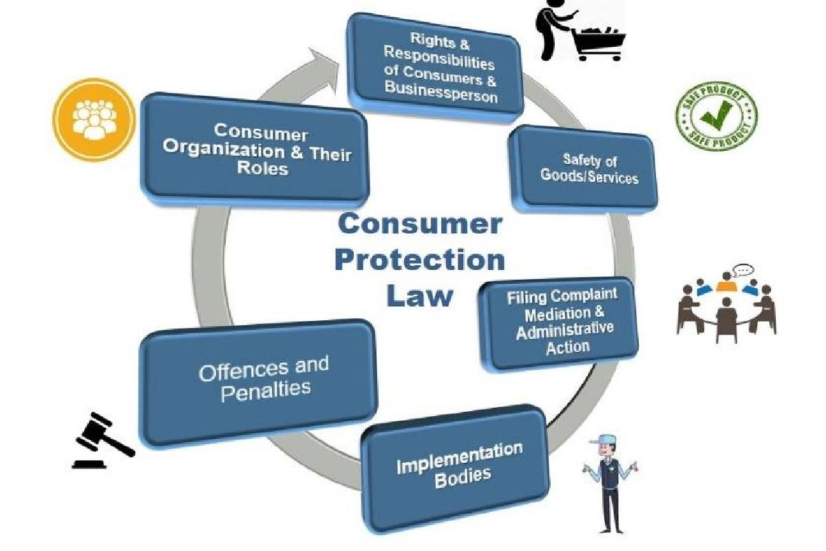 thesis on consumer protection law