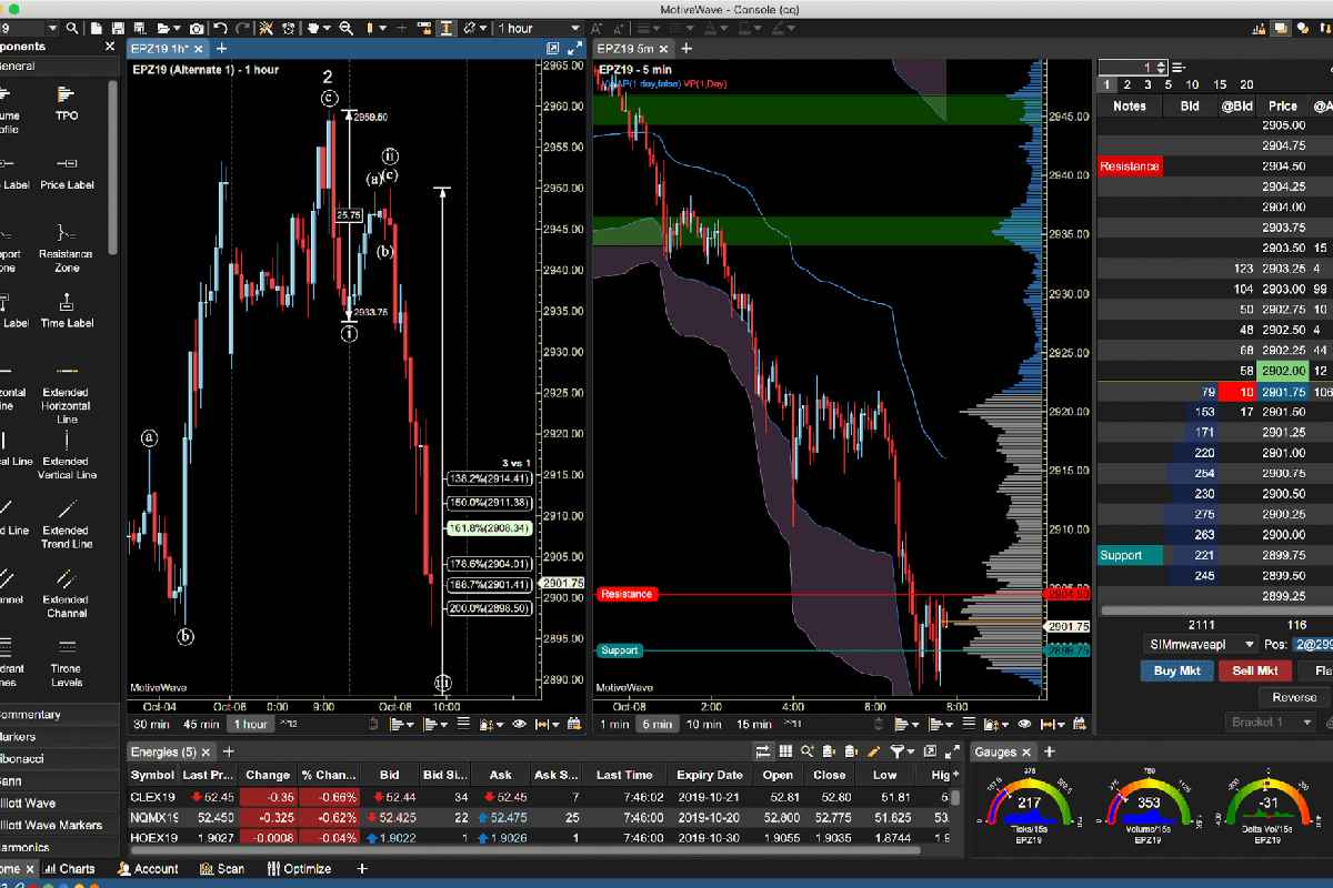 8 Forex Trading Tips to Swear By