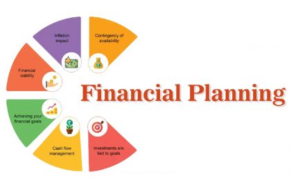 Plan your Top Financial Goals with the Best Mutual Funds
