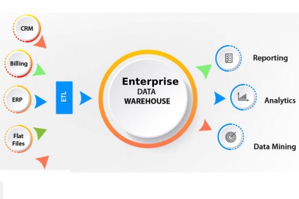 What is an Enterprise Data Warehouse?