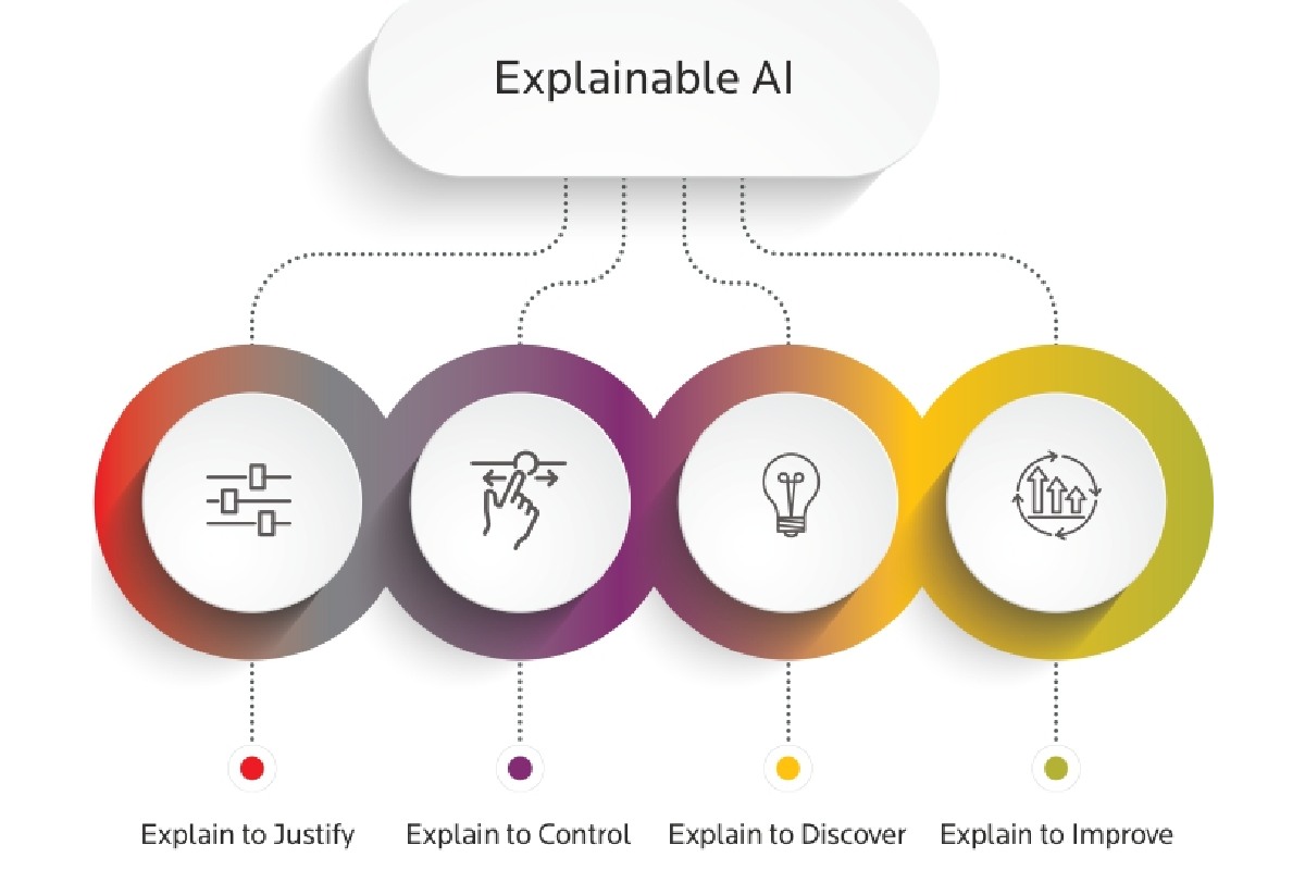 Why Is AI Explainability Useful & When Should It Be Used