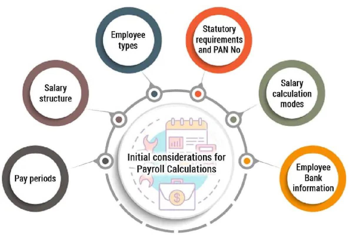 How To Structure Payroll Teams and Processes