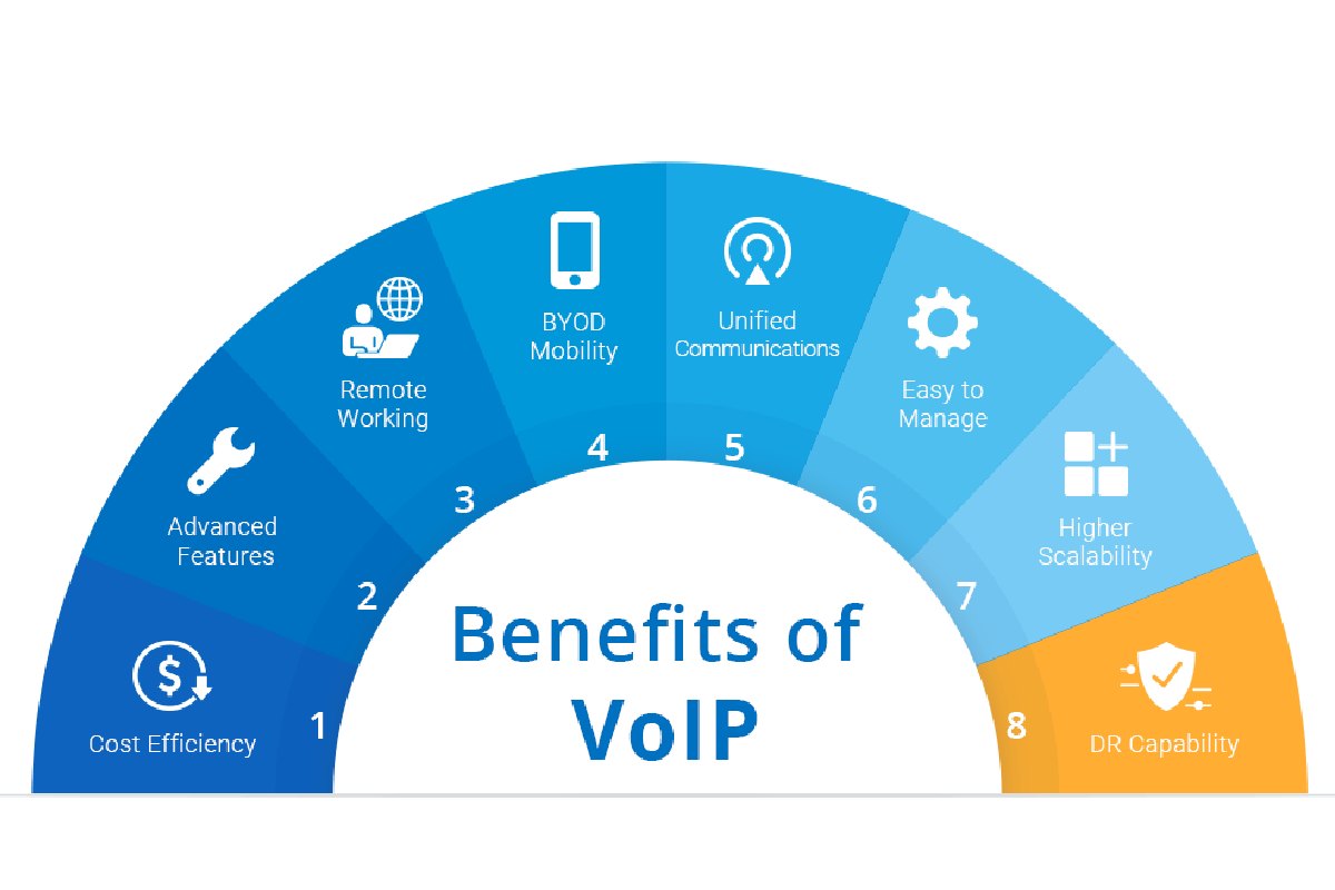 Benefits of a VoIP System