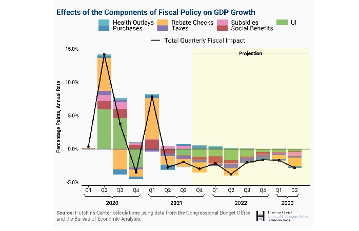 Examples of fiscal policy during covid-19