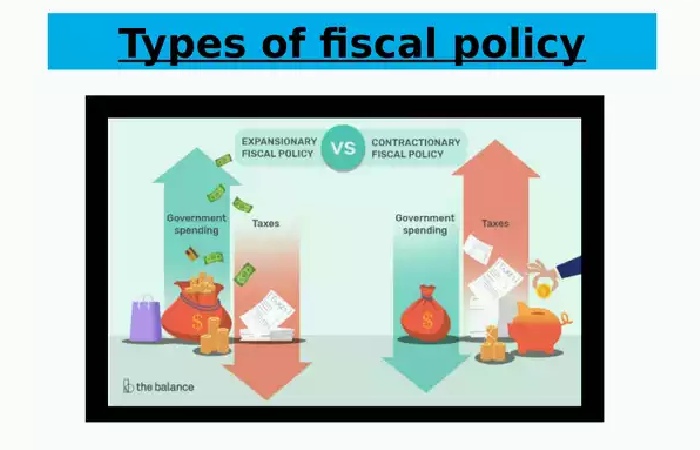 types of fiscal policy