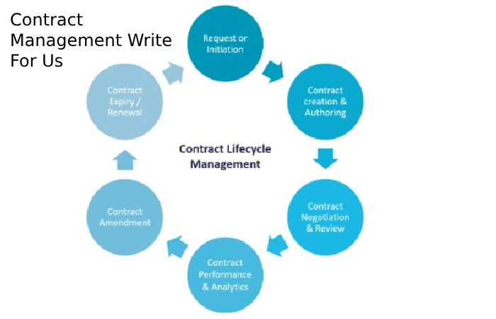 Contract Management Write For Us