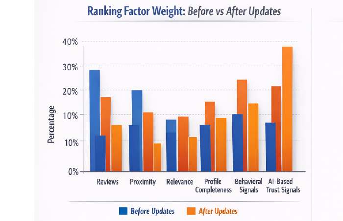 google business profile