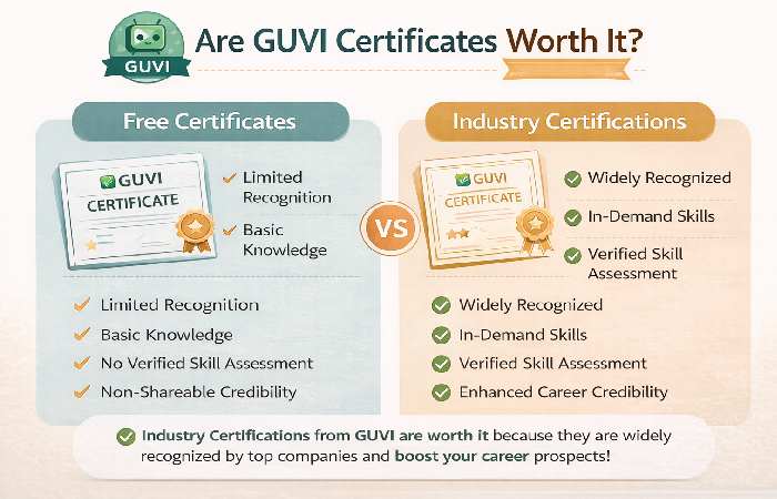 guvi certificates