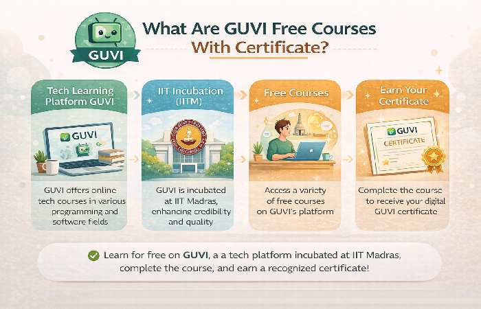 guvi fee courses