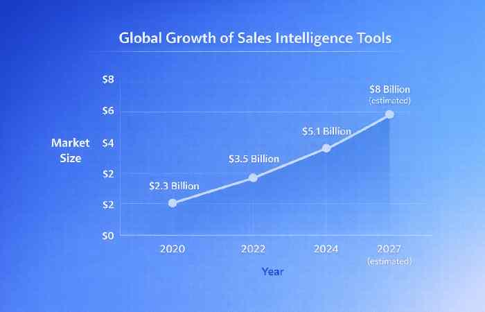 sales intelligence tools
