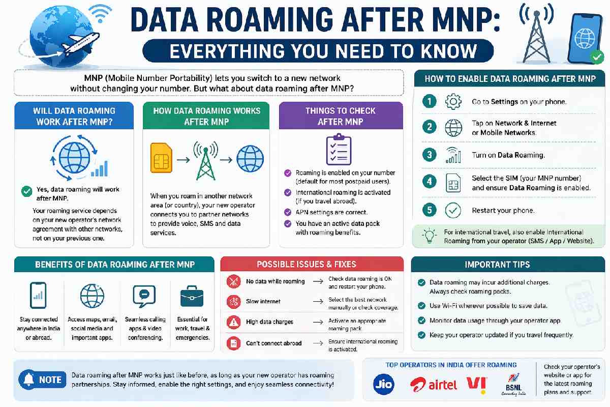 Data Roaming After MNP: Everything You Need to Know