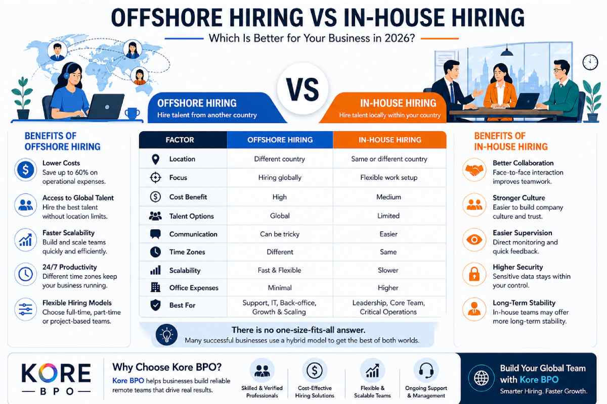 Offshore vs In-House Hiring: Best Choice for Business