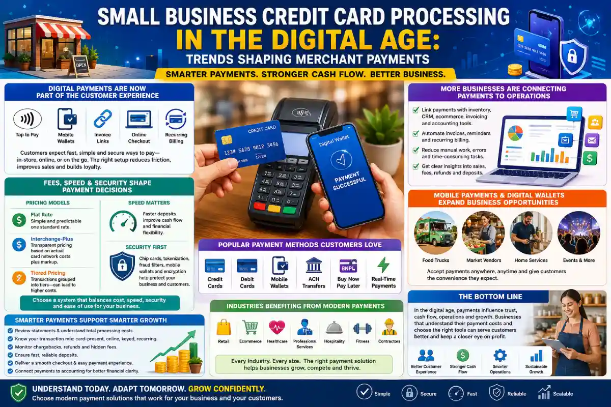 Small Business Credit Card Processing in the Digital Age: Trends Shaping Merchant Payments